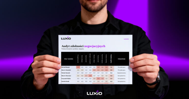 Audyt zdolności negocjacyjnych zespołu w 15 minut