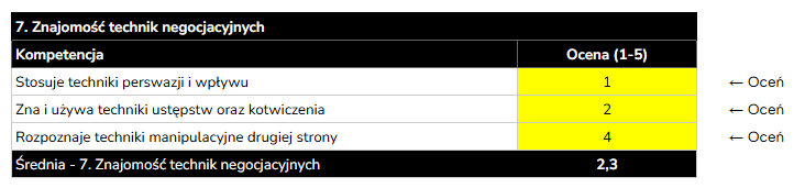Jak przeprowadzić audyt zdolności negocjacyjnych zespołu? Bezpłatny szablon audytu do pobrania 2 image 1